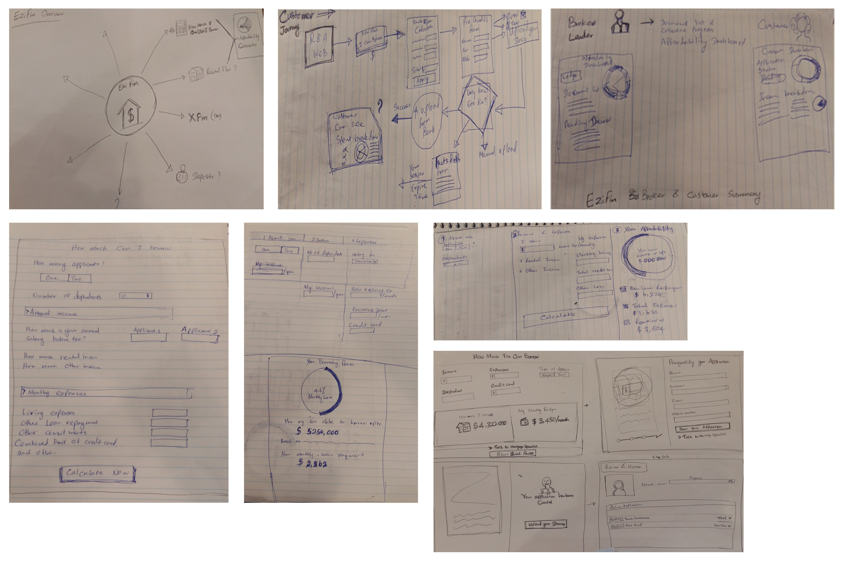 Design process