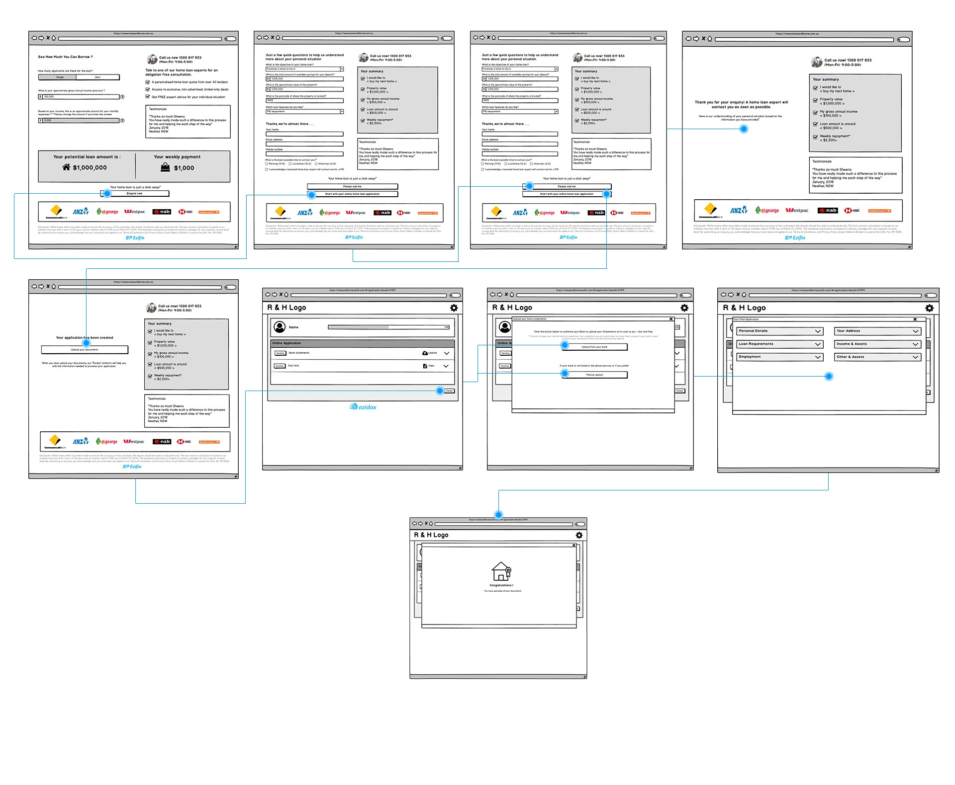 Design process
