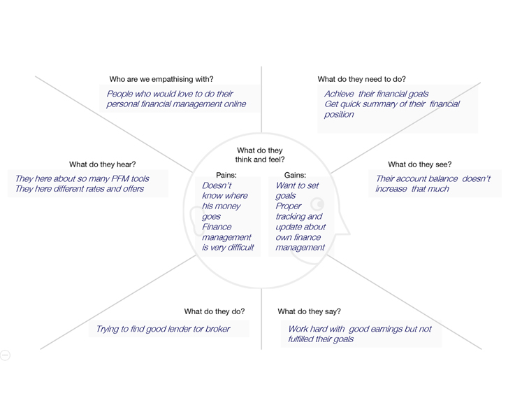 Design process