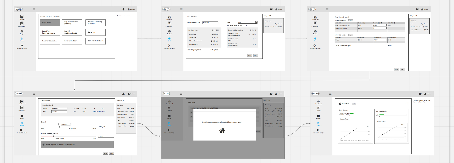 Design process