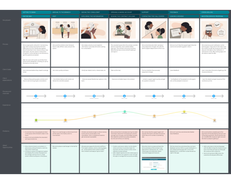 Design process